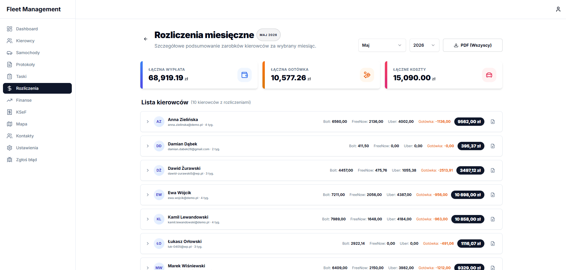 Rozliczenia kierowców Bolt, Uber, FreeNow
