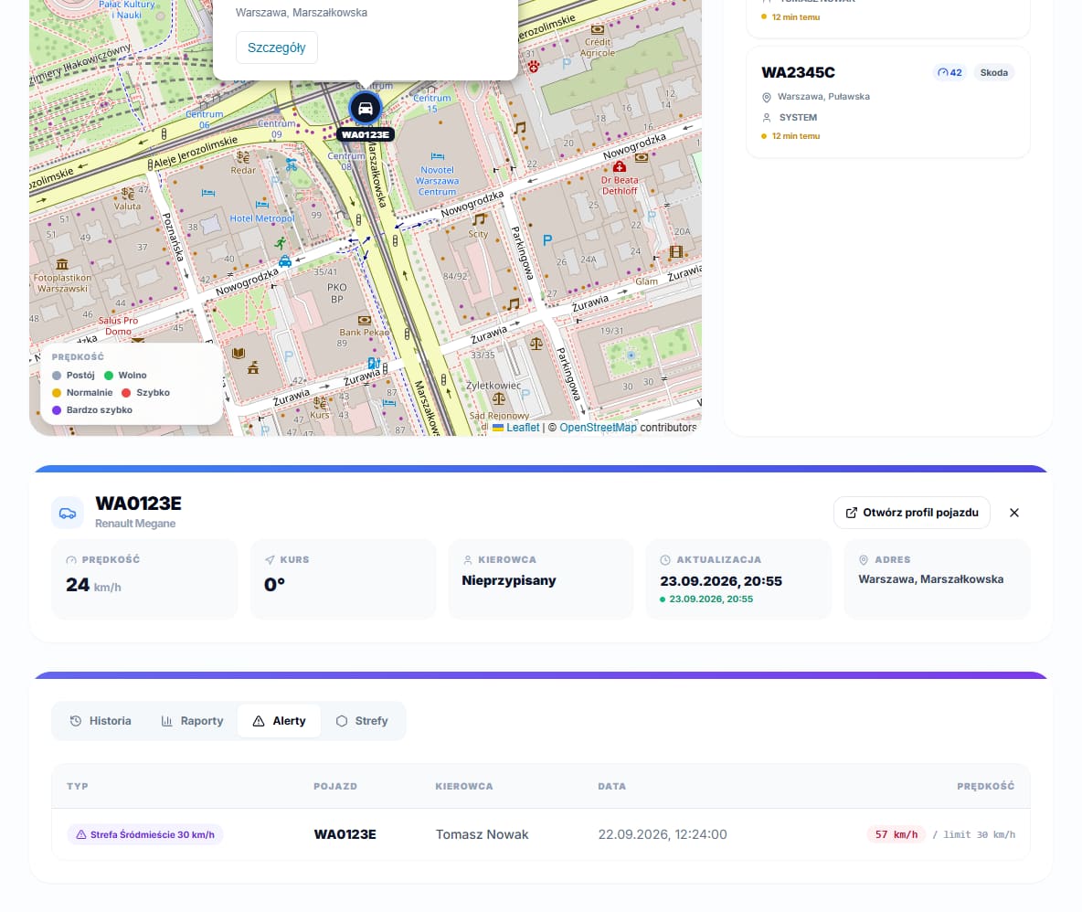 Lista alertów przekroczenia prędkości z typem, pojazdem i datą