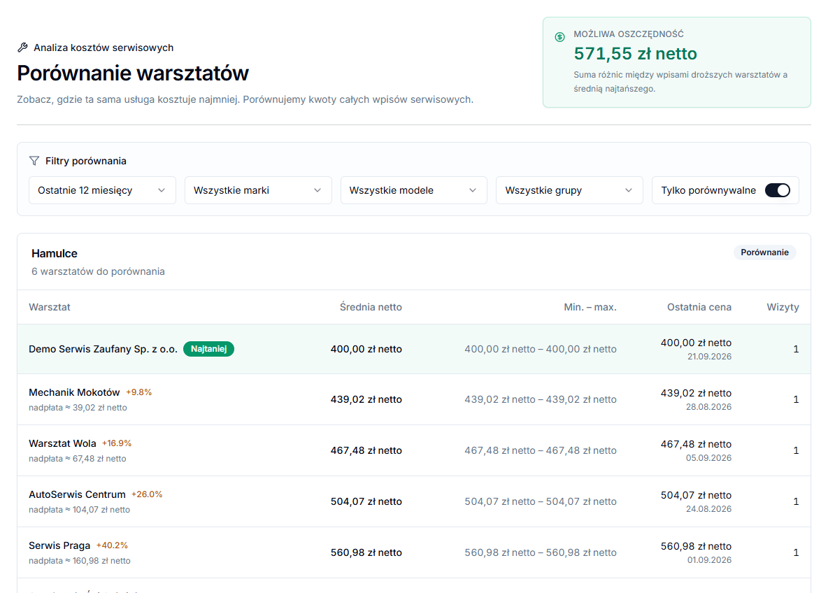 Workshop comparison with net prices and potential savings